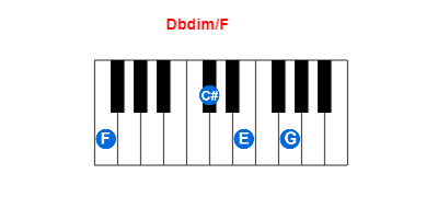 Hợp âm piano Dbdim/F và các hợp âm đảo
