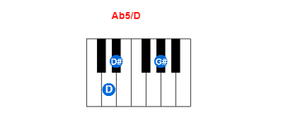 Hợp âm piano Ab5/D và các hợp âm đảo