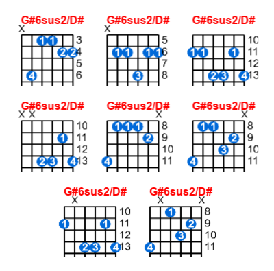 Hợp âm guitar G#6sus2/D# và các thế bấm