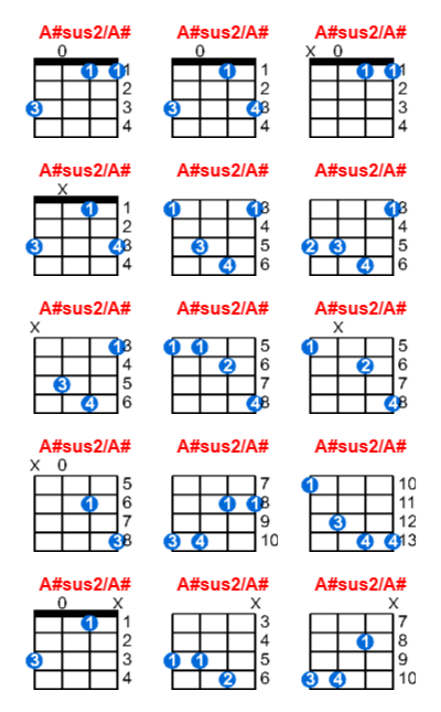 Hợp âm ukulele A#sus2/A# và các thế bấm