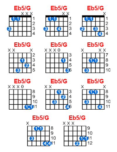 Hợp âm guitar Eb5/G và các thế bấm