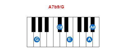 Hợp âm piano A7b9/G và các hợp âm đảo