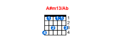 Hợp âm guitar A#m13/Ab và các thế bấm