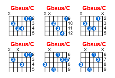 Hợp âm guitar Gbsus/C và các thế bấm