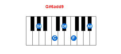 Hợp âm piano G#6add9 và các hợp âm đảo