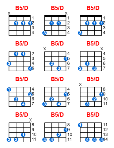 Hợp âm ukulele B5/D và các thế bấm