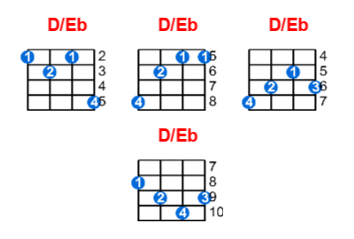 Hợp âm ukulele D/Eb và các thế bấm