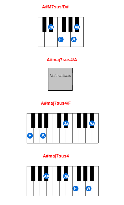 Hợp âm piano A#M7sus/D# và các hợp âm đảo