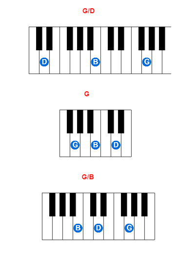Hợp âm piano G/D và các hợp âm đảo