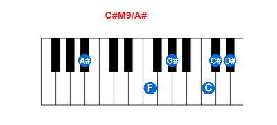 Hợp âm piano C#M9/A# và các hợp âm đảo