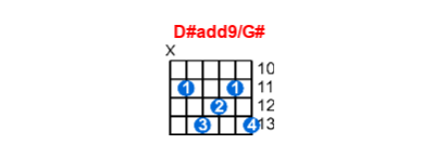 Hợp âm guitar D#add9/G# và các thế bấm