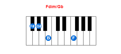 Hợp âm piano Fdim/Gb và các hợp âm đảo