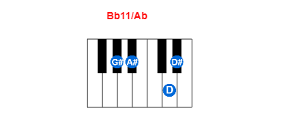 Hợp âm piano Bb11/Ab và các hợp âm đảo