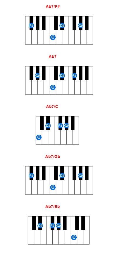 Hợp âm piano Ab7/F# và các hợp âm đảo