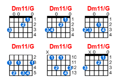 Hợp âm guitar Dm11/G và các thế bấm
