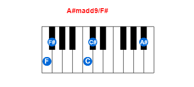 Hợp âm piano A#madd9/F# và các hợp âm đảo