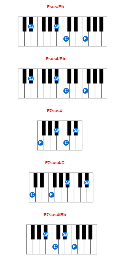 Hợp âm piano Fsus/Eb và các hợp âm đảo
