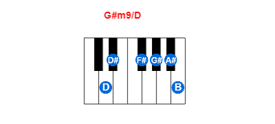 Hợp âm piano G#m9/D và các hợp âm đảo