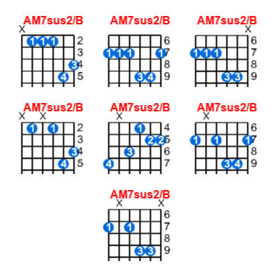 Hợp âm guitar AM7sus2/B và các thế bấm