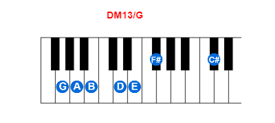 Hợp âm piano DM13/G và các hợp âm đảo