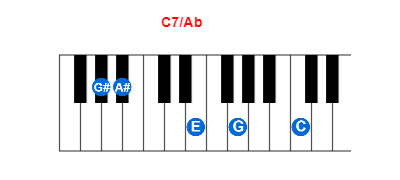 Hợp âm piano C7/Ab và các hợp âm đảo