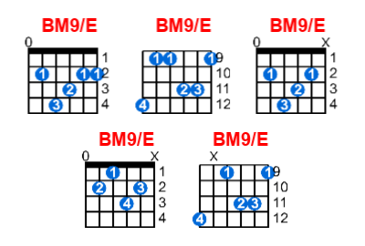 Hợp âm guitar BM9/E và các thế bấm