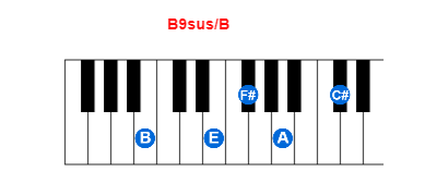 Hợp âm piano B9sus/B và các hợp âm đảo