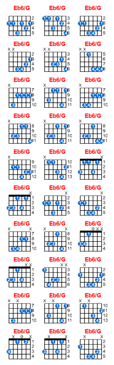 Hợp âm guitar Eb6/G và các thế bấm