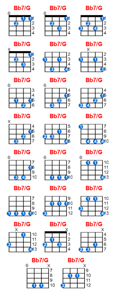 Hợp âm ukulele Bb7/G và các thế bấm