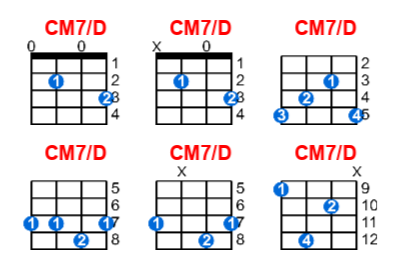 Hợp âm ukulele CM7/D và các thế bấm