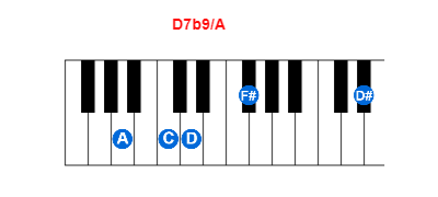 Hợp âm piano D7b9/A và các hợp âm đảo