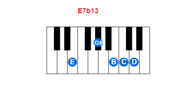 Hợp âm piano E7b13 và các hợp âm đảo