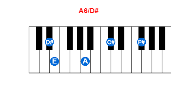 Hợp âm piano A6/D# và các hợp âm đảo