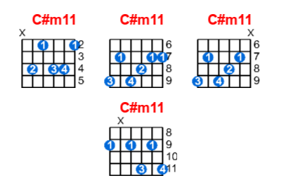 Hợp âm guitar C#m11 và các thế bấm