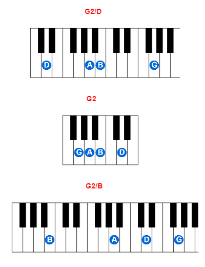 Hợp âm piano G2/D và các hợp âm đảo