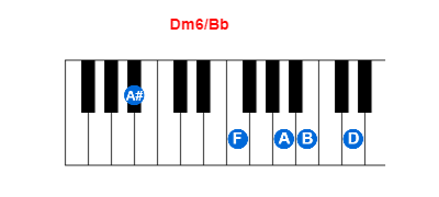 Hợp âm piano Dm6/Bb và các hợp âm đảo