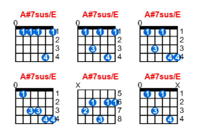 Hợp âm guitar A#7sus/E và các thế bấm