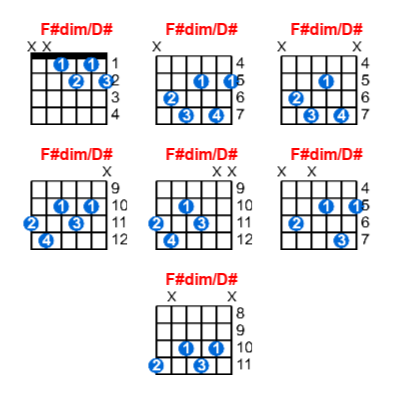 Hợp âm guitar F#dim/D# và các thế bấm