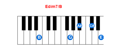 Hợp âm piano Edim7/B và các hợp âm đảo