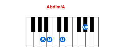 Hợp âm piano Abdim/A và các hợp âm đảo