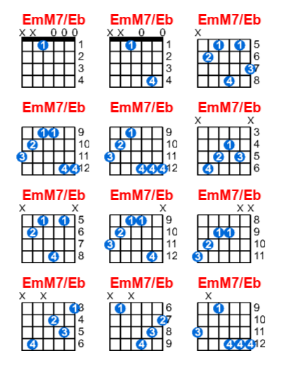 Hợp âm guitar EmM7/Eb và các thế bấm