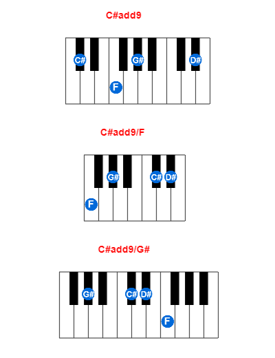 Hợp âm piano C#add9 và các hợp âm đảo