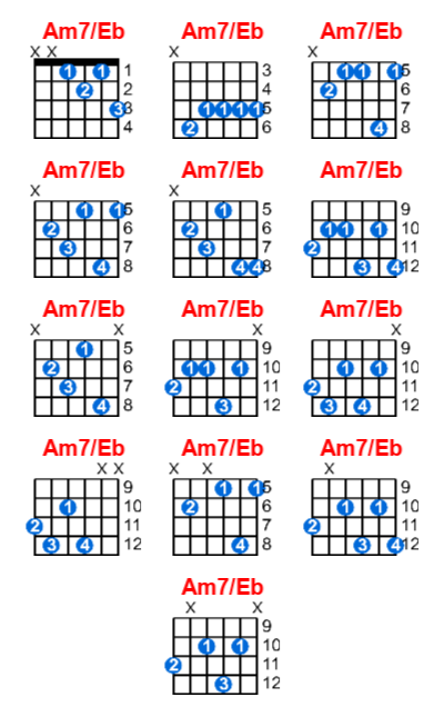Hợp âm guitar Am7/Eb và các thế bấm