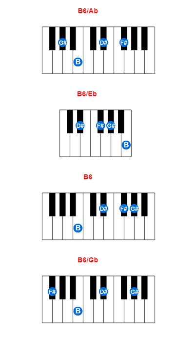 Hợp âm piano B6/Ab và các hợp âm đảo