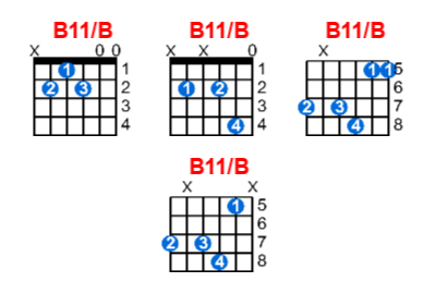 Hợp âm guitar B11/B và các thế bấm