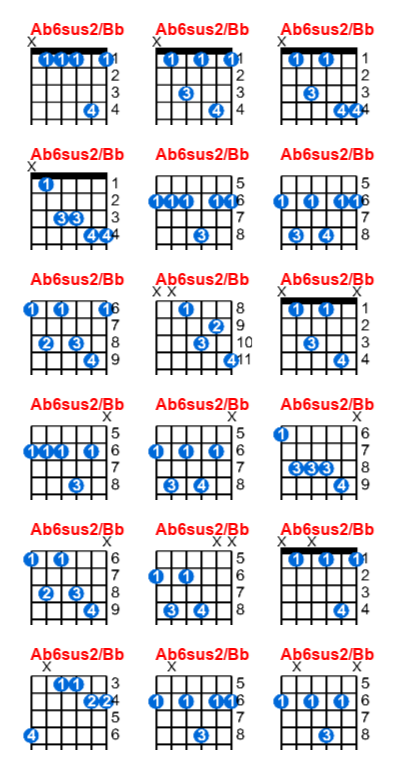 Hợp âm guitar Ab6sus2/Bb và các thế bấm