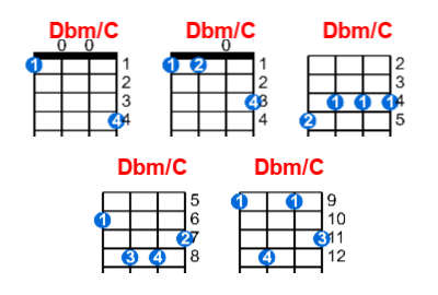 Hợp âm ukulele Dbm/C và các thế bấm