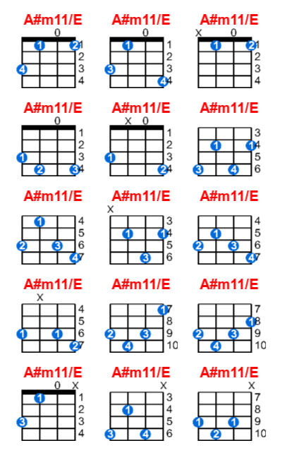 Hợp âm ukulele A#m11/E và các thế bấm