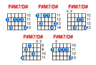 Hợp âm guitar F#M7/D# và các thế bấm