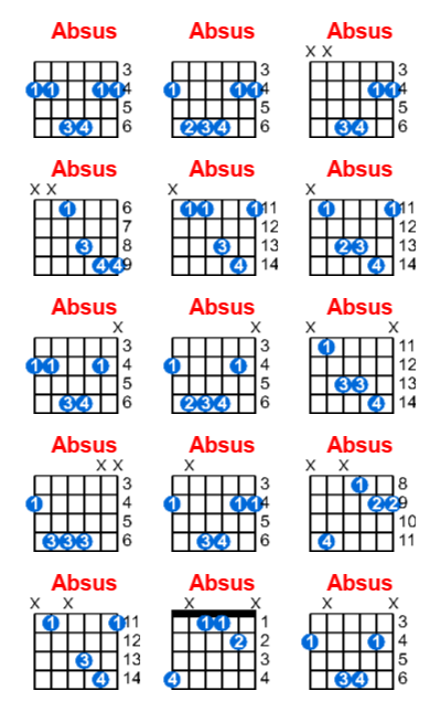 Hợp âm guitar Absus và các thế bấm